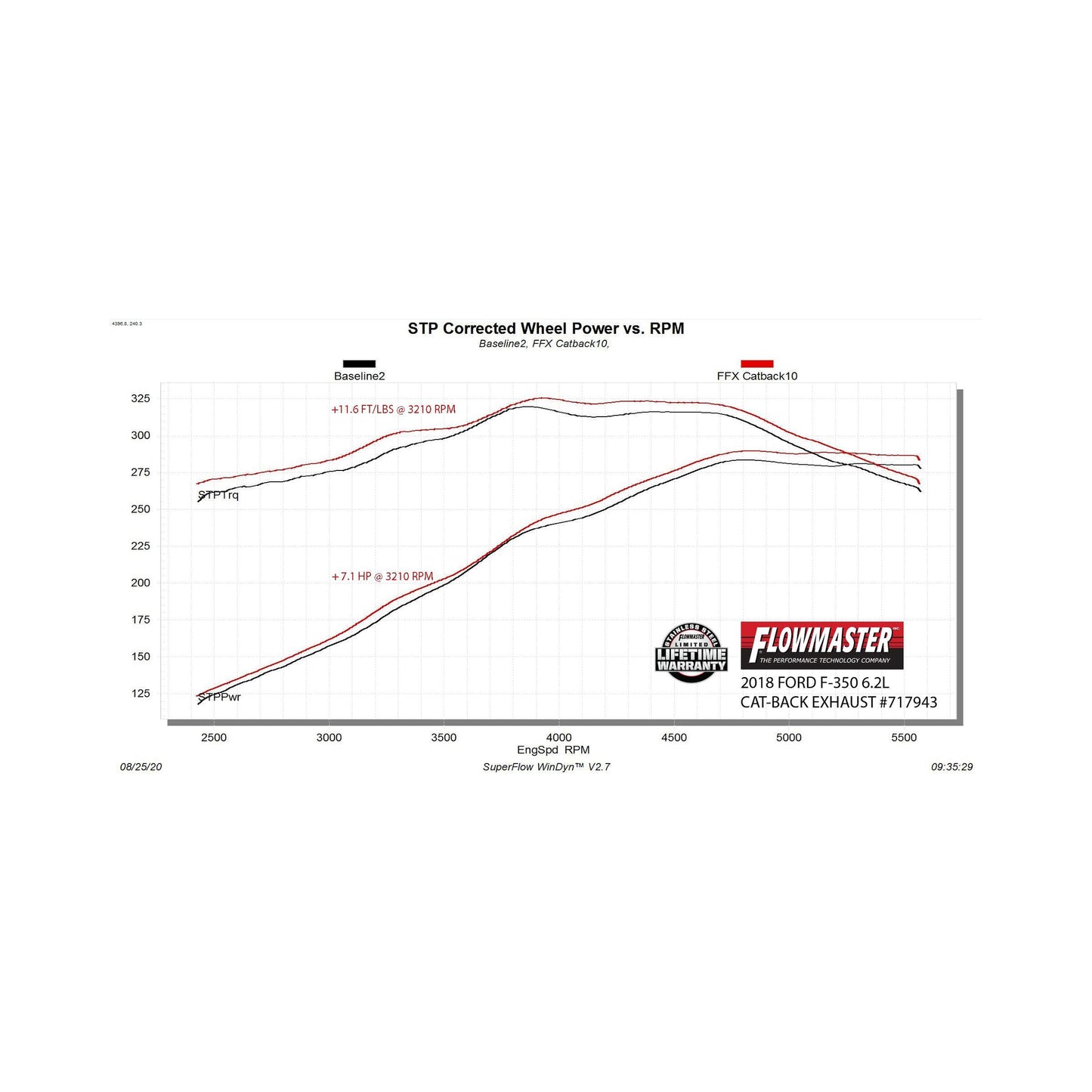 Flowmaster 717943 - Flowmaster Flow FX Cat-Back Exhaust System