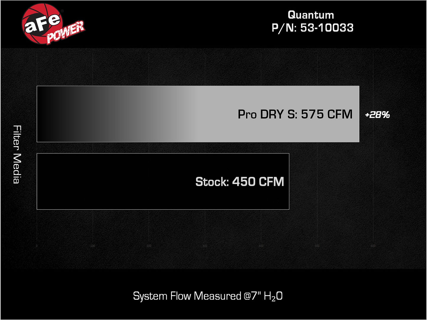 aFe Power 53-10033D - QUANTUM Cold Air Intake System w/ Pro DRY S Filter