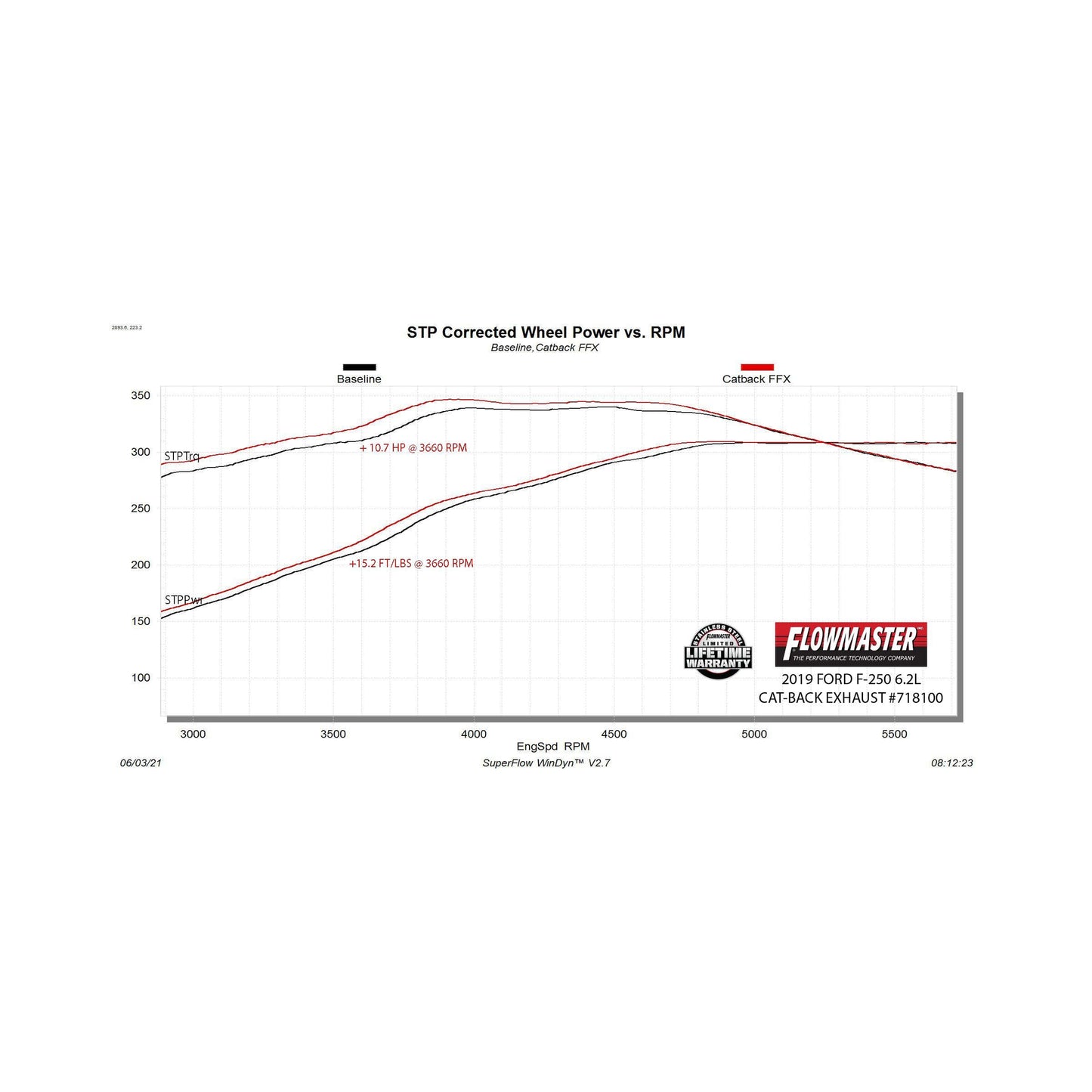 Flowmaster 718100 - Flowmaster Flow FX Cat-Back Exhaust System