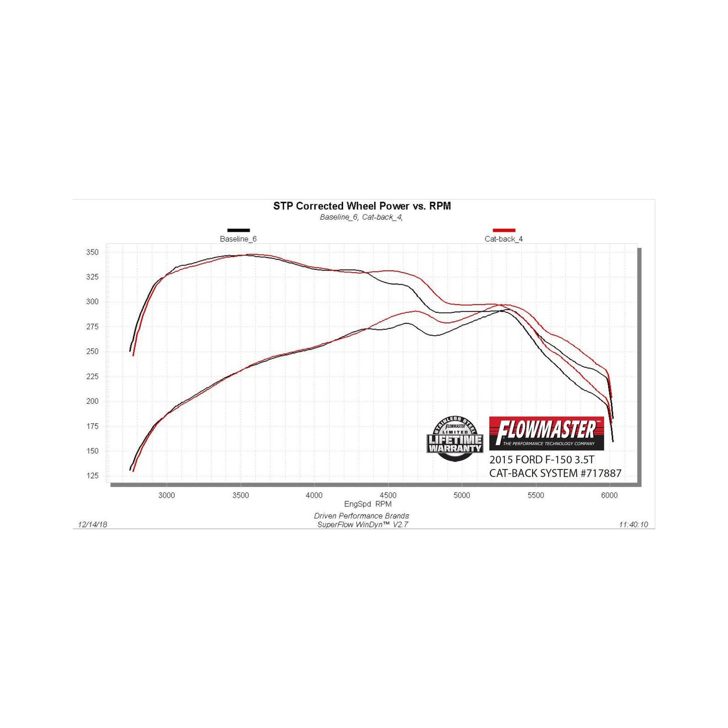Flowmaster 717887 - Flowmaster Flow FX Cat-back Exhaust System