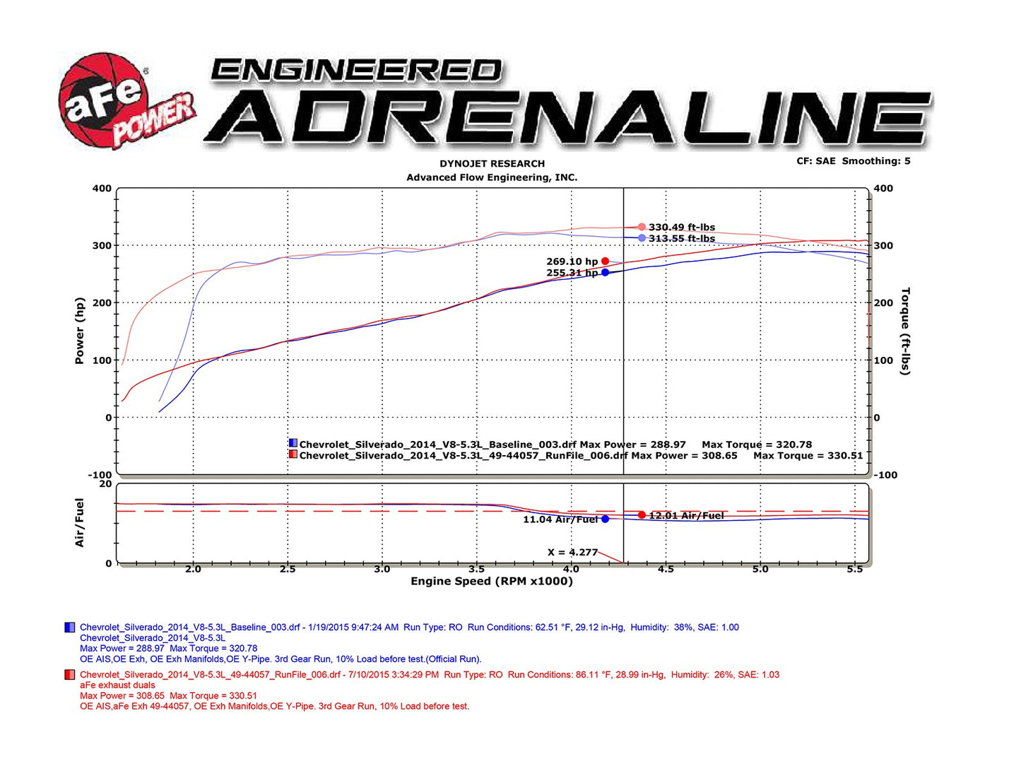 aFe Power 49-34131-B - Gemini XV 3 IN 304 Stainless Steel Cat-Back Exhaust Syste