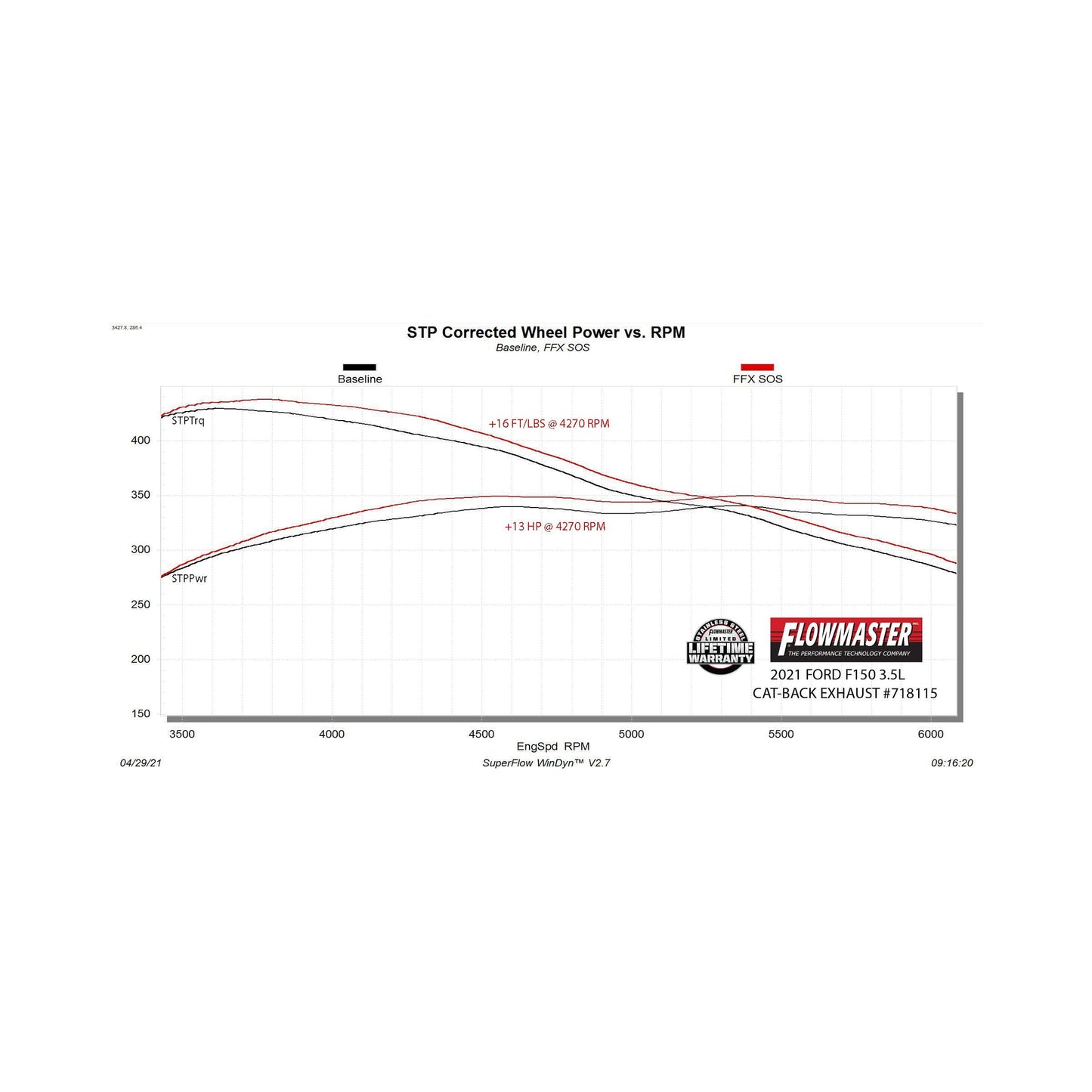 Flowmaster 718115 - Flowmaster Flow FX Cat-Back Exhaust System