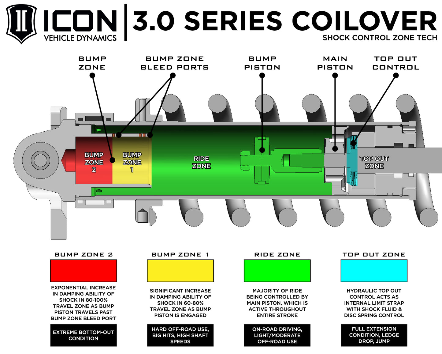 ICON Vehicle Dynamics 58755 - 07-21 TUNDRA/08-22 SEQUOIA 3.0 VS RR CDCV COILOVER