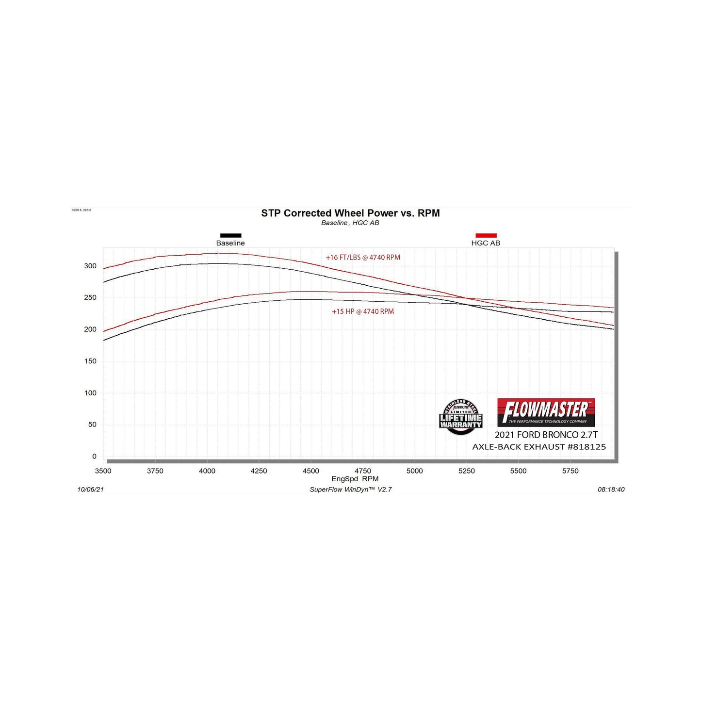 Flowmaster 818125 - Flowmaster Outlaw Axle-Back Exhaust System