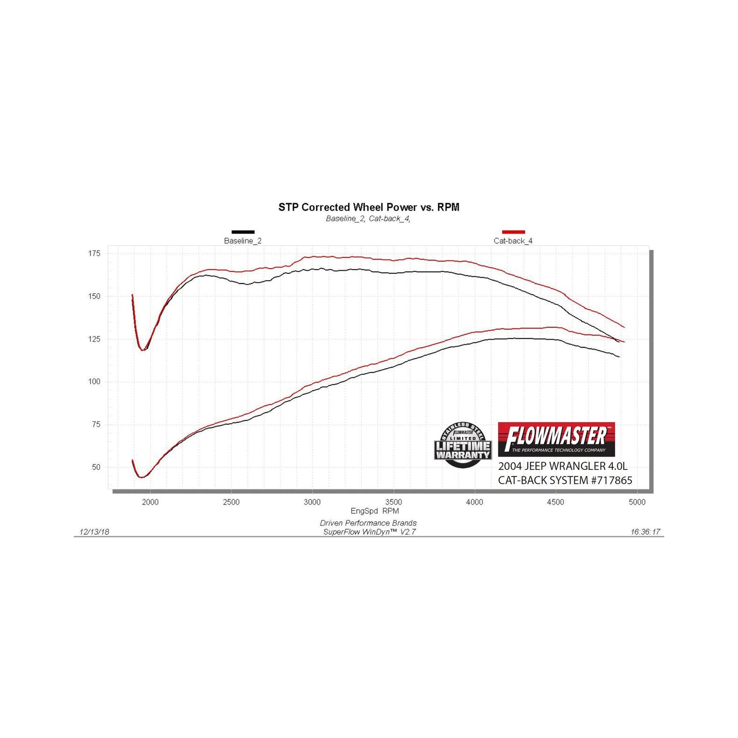 Flowmaster 717865 - Flowmaster Flow FX Cat-back Exhaust System