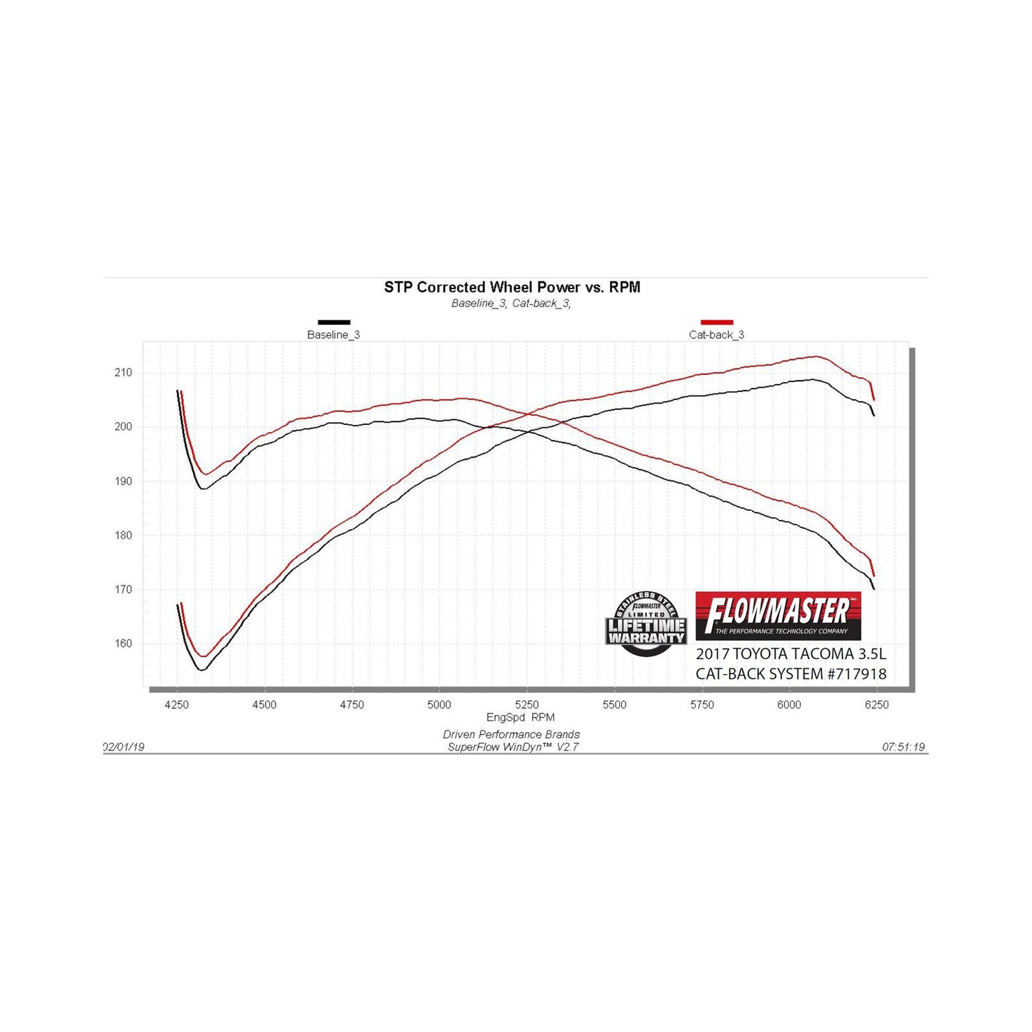 Flowmaster 717918 - Flowmaster Flow FX Cat-Back Exhaust System
