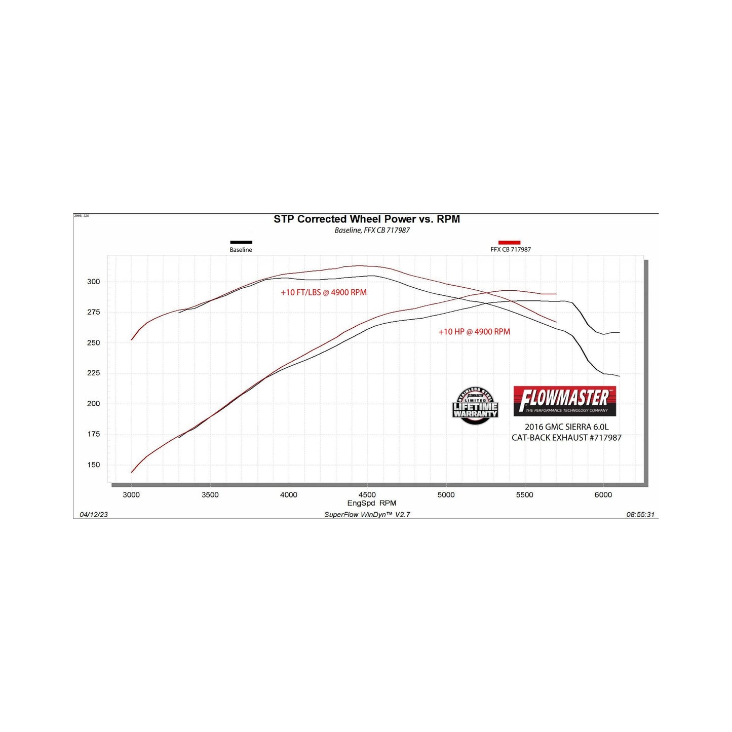 Flowmaster 717987 - Flowmaster Flow FX Cat-Back Exhaust System
