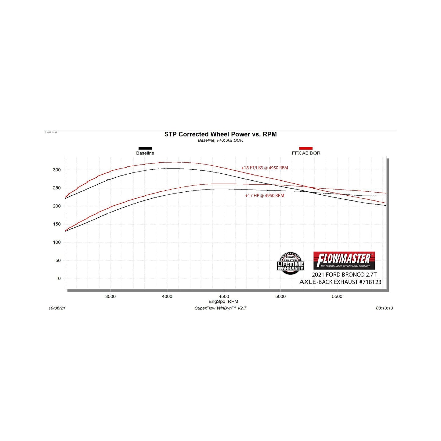 Flowmaster 718123 - Flowmaster Flow FX Axle-Back Exhaust System
