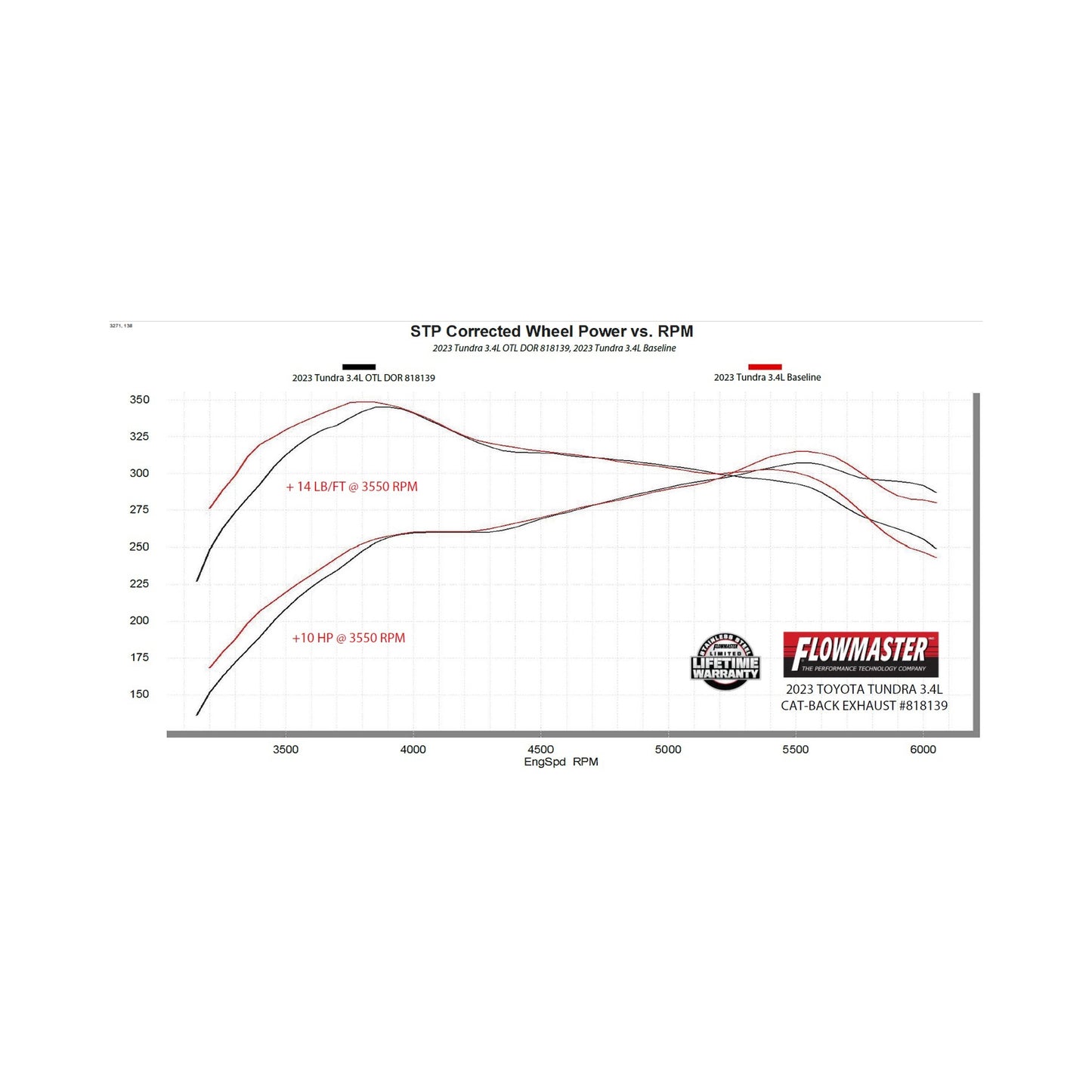 Flowmaster 818139 - Flowmaster Outlaw Cat-back Exhaust System