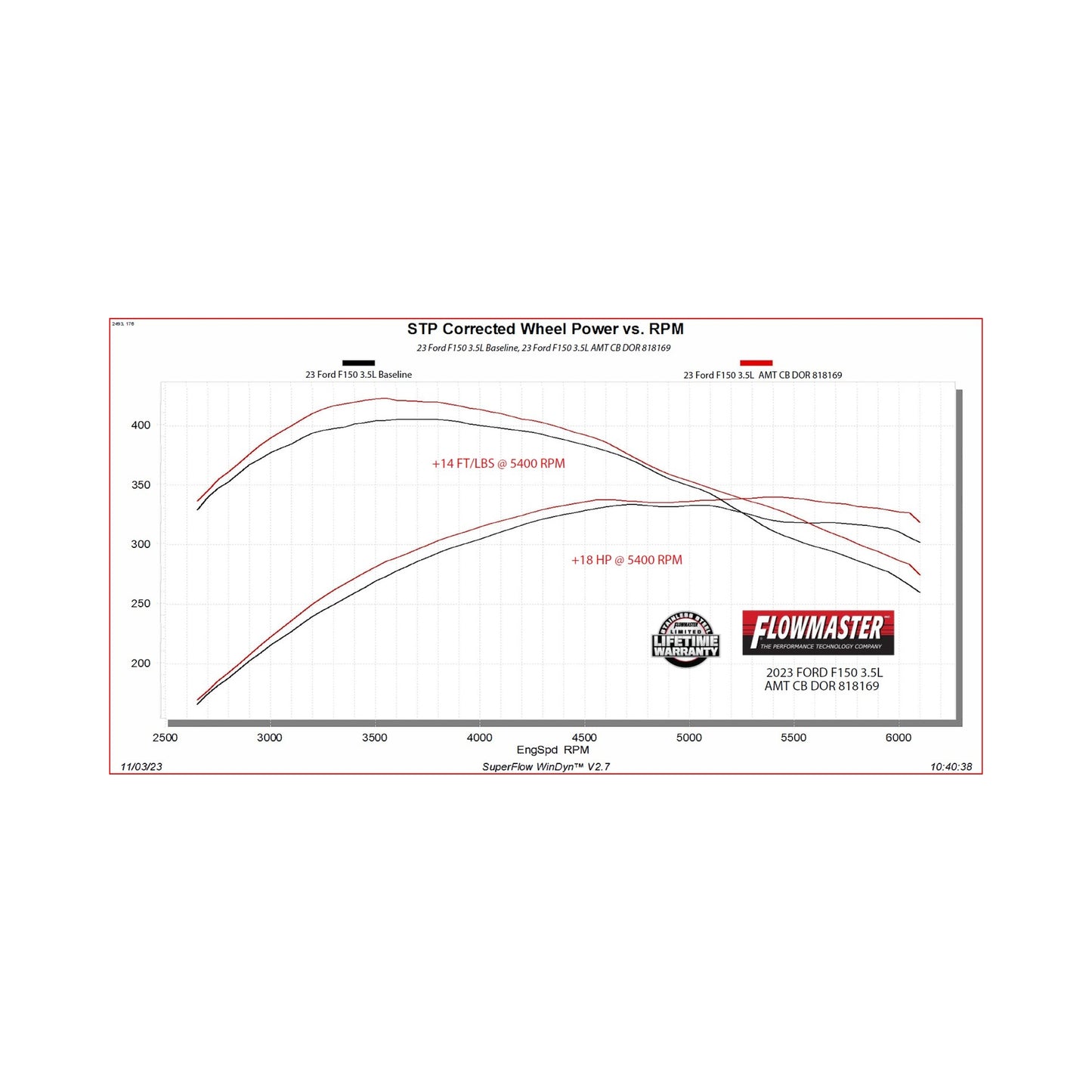 Flowmaster 818169 - Flowmaster American Thunder Cat-Back Exhaust System