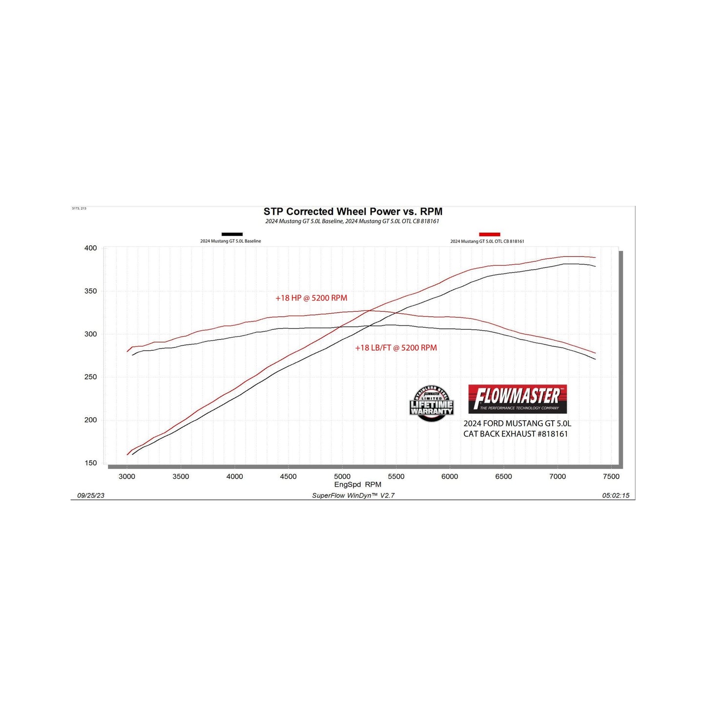 Flowmaster 818161 - Flowmaster Outlaw Cat-Back Exhaust System