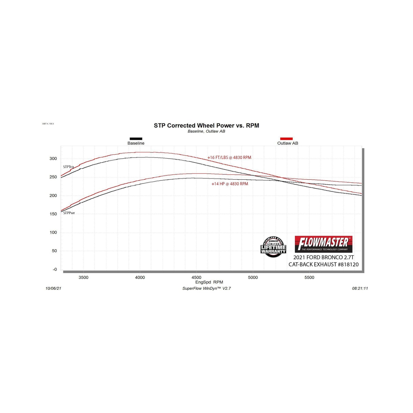 Flowmaster 818120 - Flowmaster Outlaw Axle-Back Exhaust System