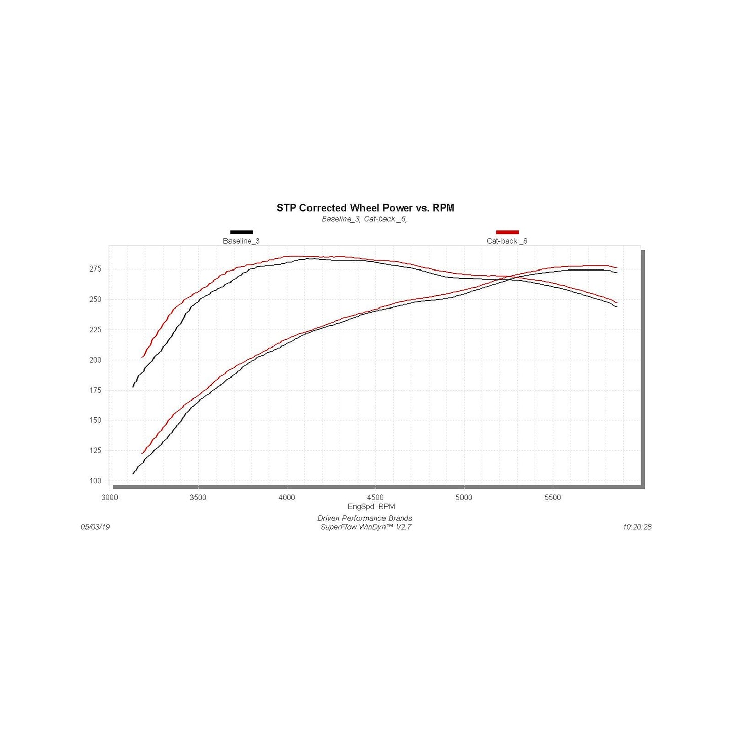 Flowmaster 717664 - Flowmaster Flow FX Cat-back Exhaust System