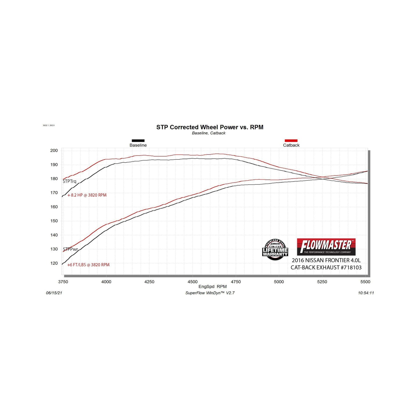 Flowmaster 718103 - Flowmaster Flow FX Cat-Back Exhaust System