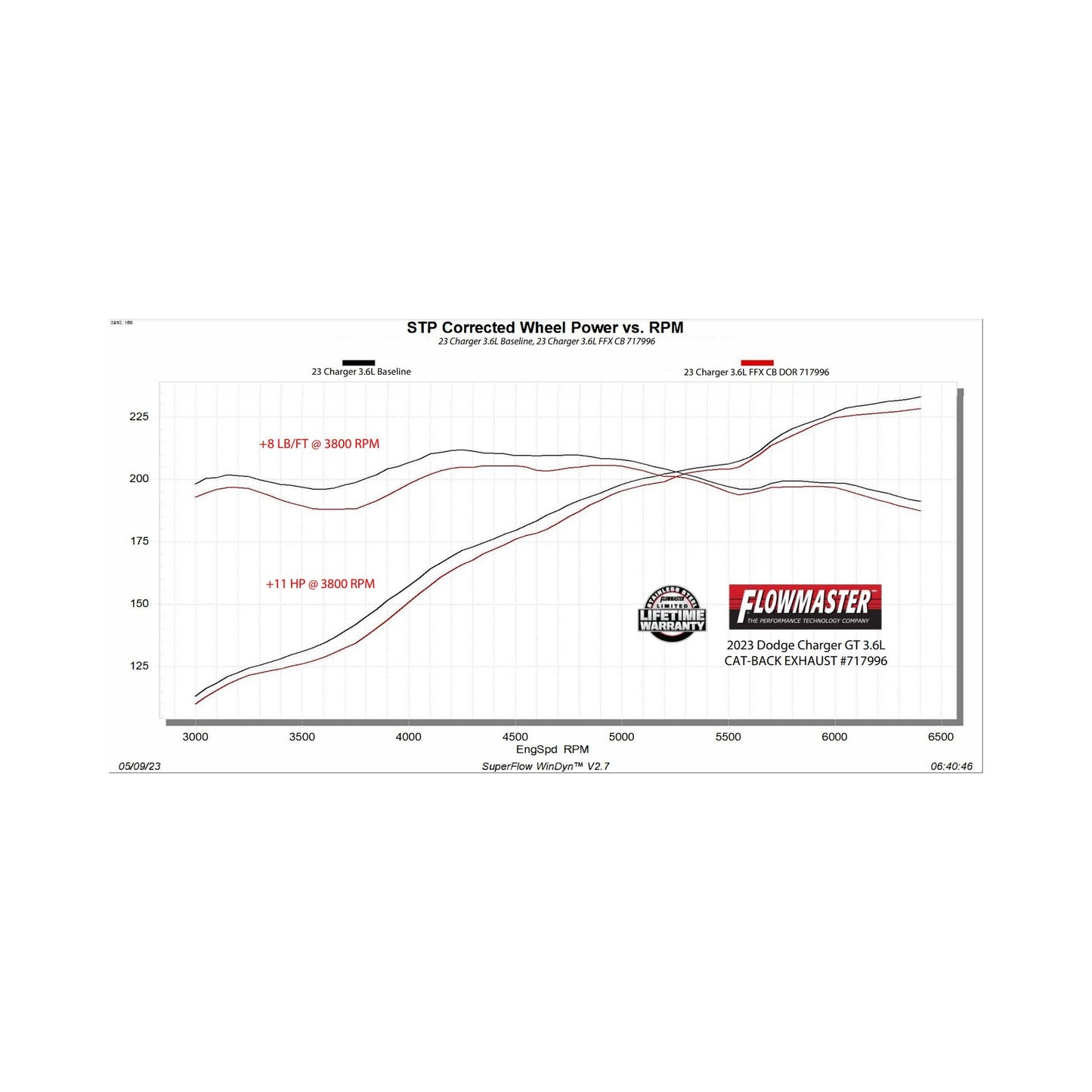 Flowmaster 717996 - Flowmaster Flow FX Cat-Back Exhaust System