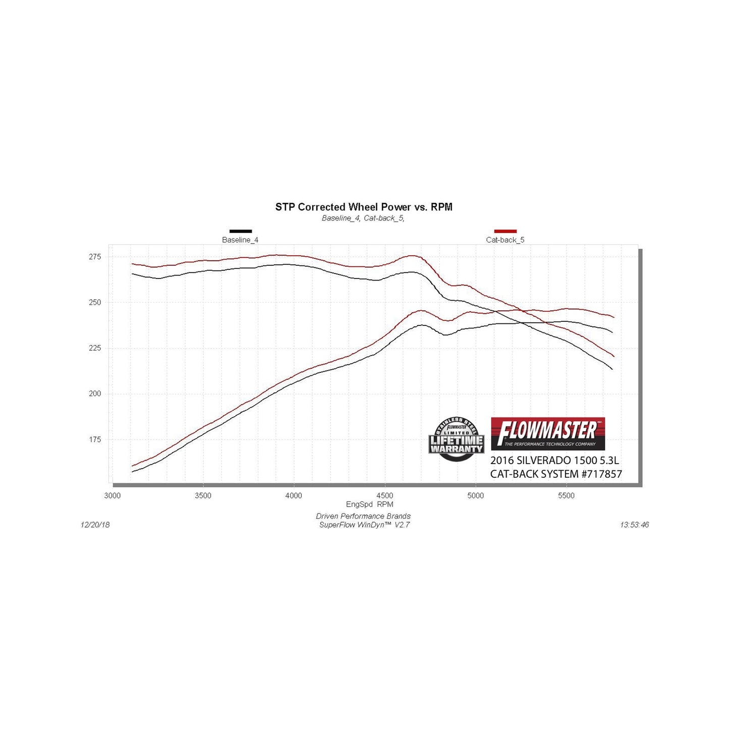 Flowmaster 717857 - Flowmaster Flow FX Cat-Back Exhaust System